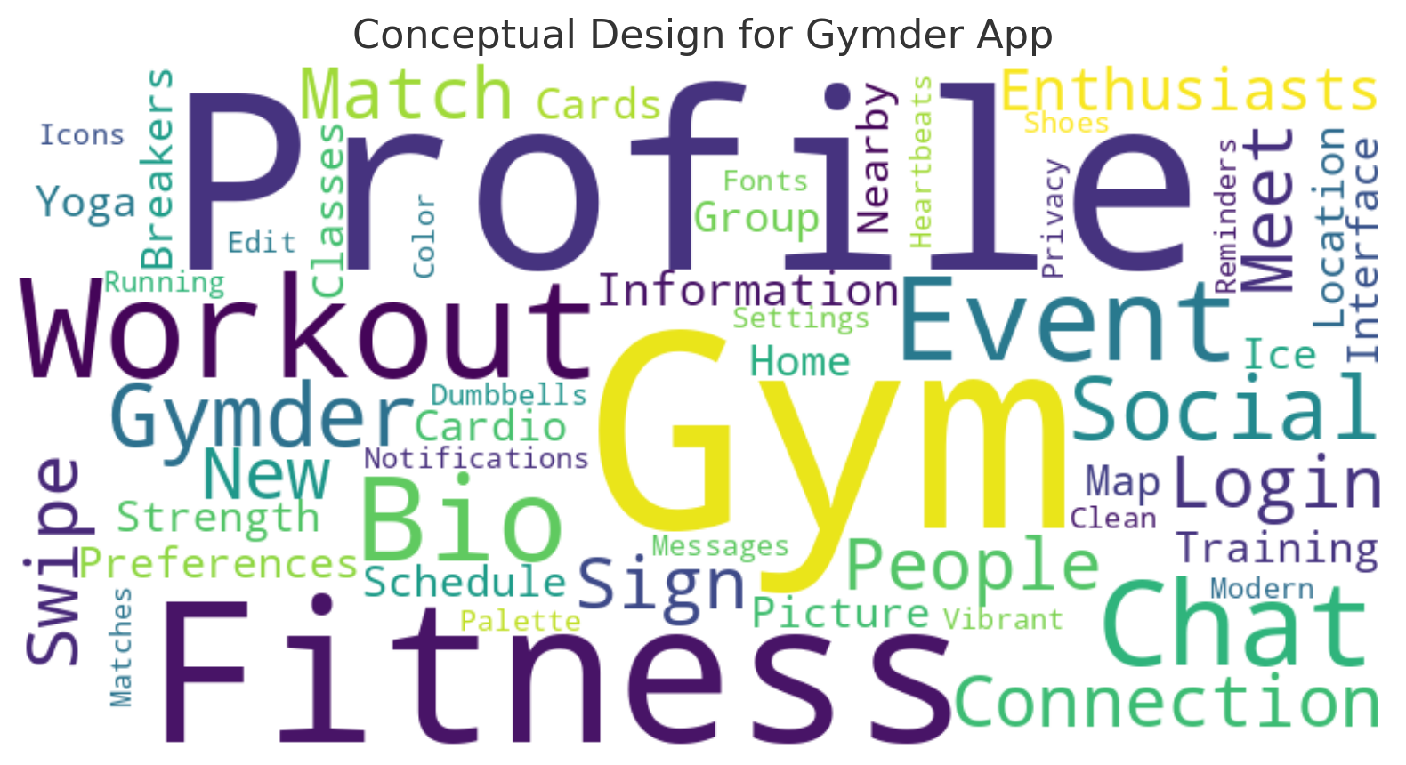 Gymder project